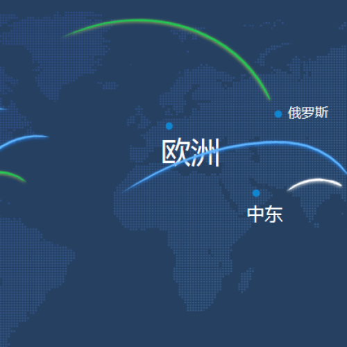 大兴区外贸行业解决方案