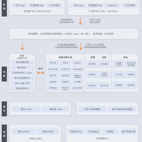大兴区阿里邮箱协同办公解决方案