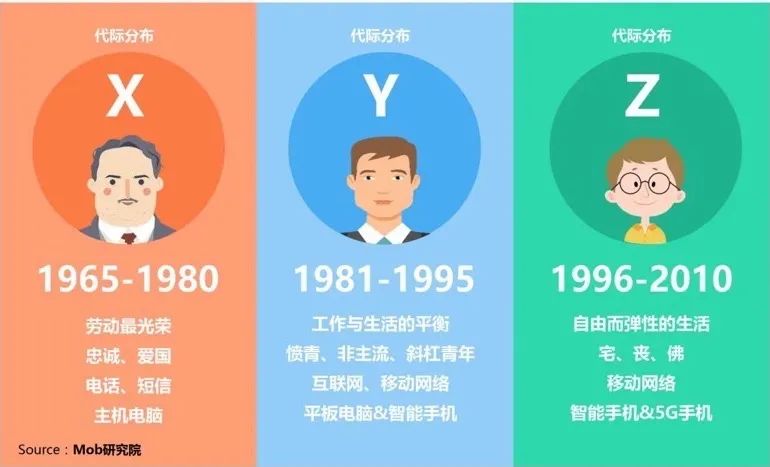 邮箱不老，大有可为