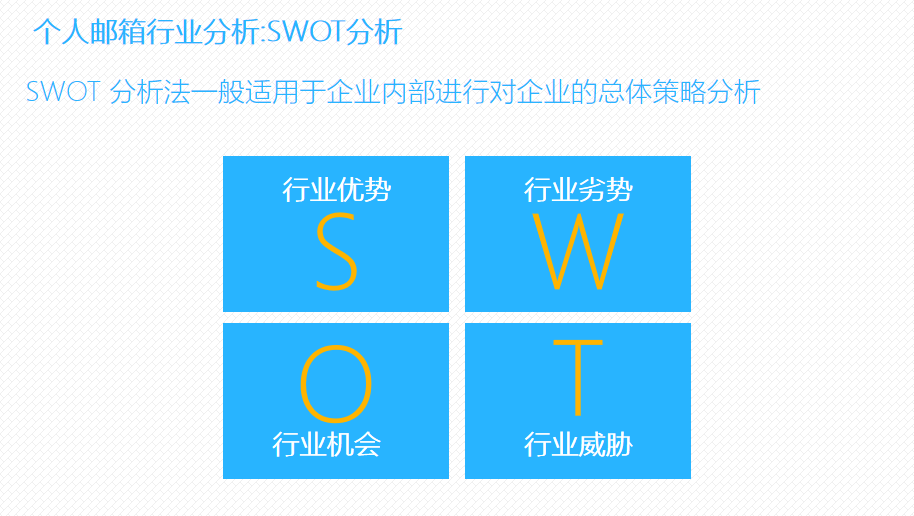 个人邮箱行业SWOT分析报告