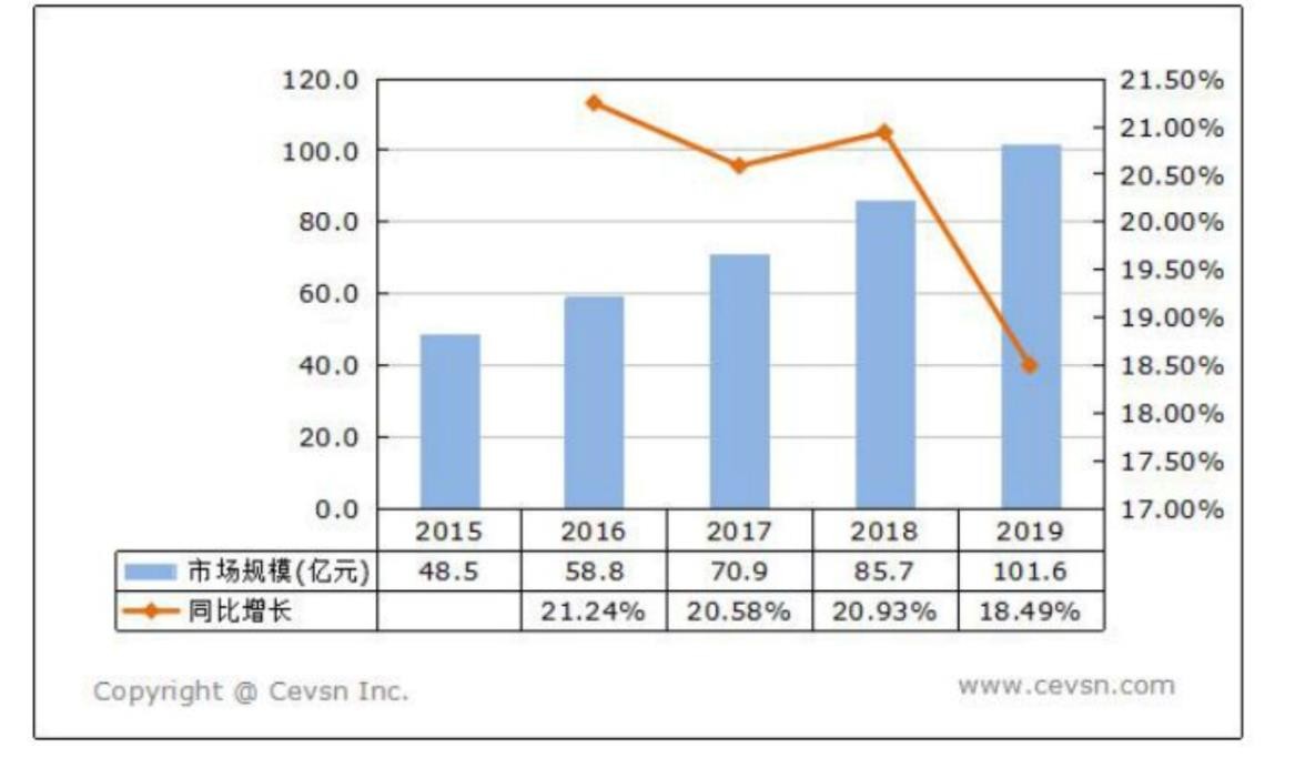 个人邮箱行业SWOT分析报告