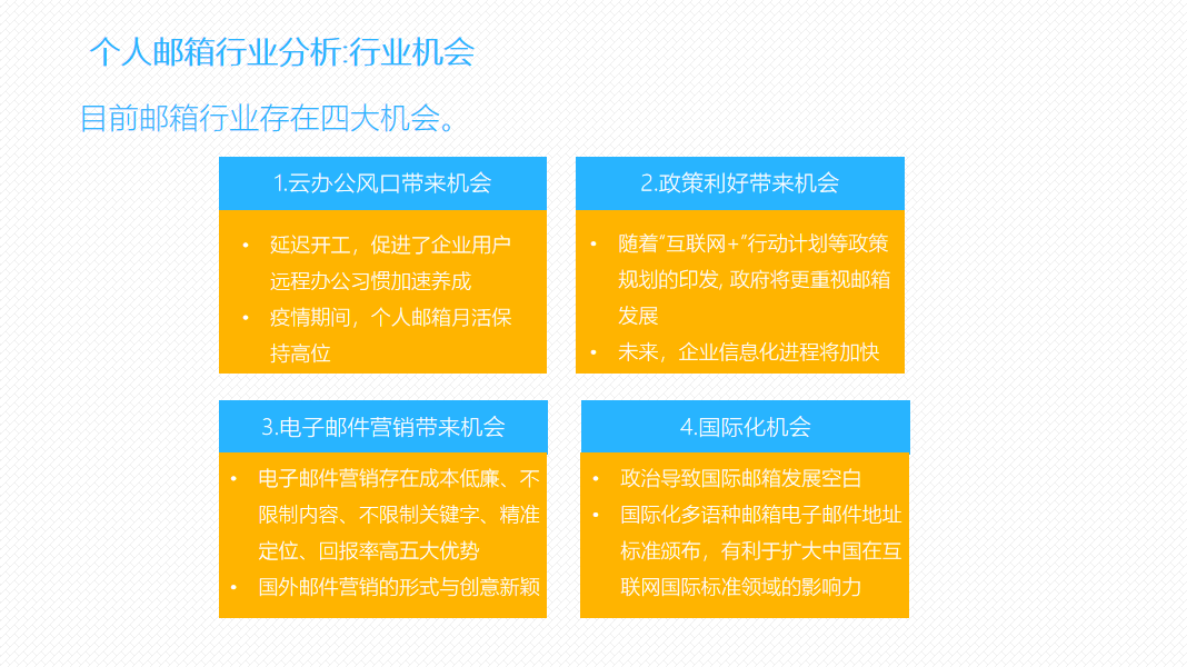 个人邮箱行业SWOT分析报告