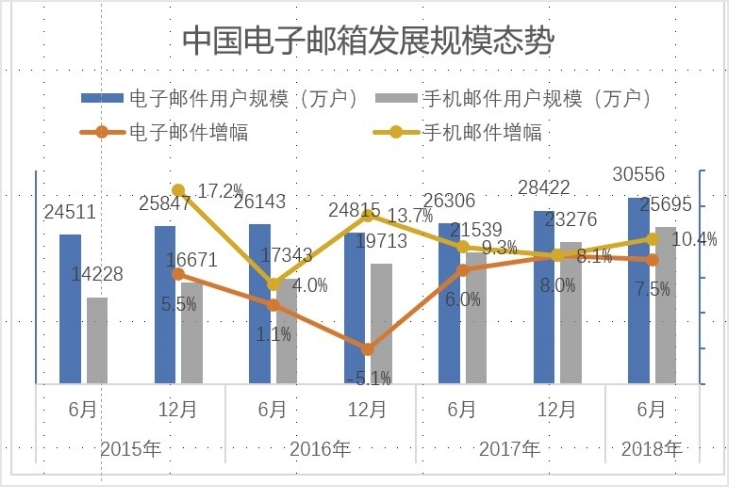 个人邮箱行业SWOT分析报告