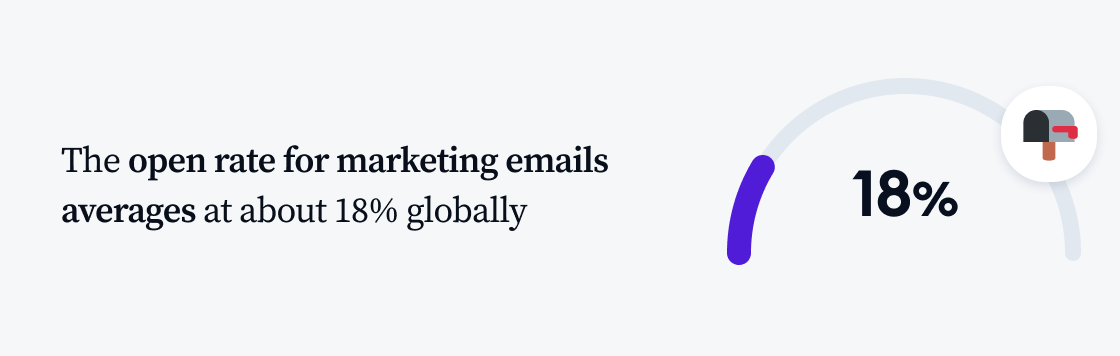 关于Email营销，你需要知道的几个小知识