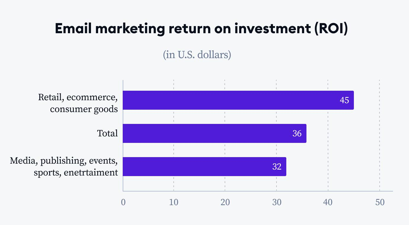 关于Email营销，你需要知道的几个小知识