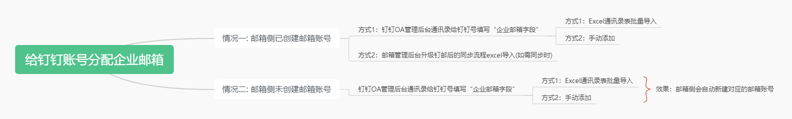 给钉钉账号分配企业邮箱 (1)