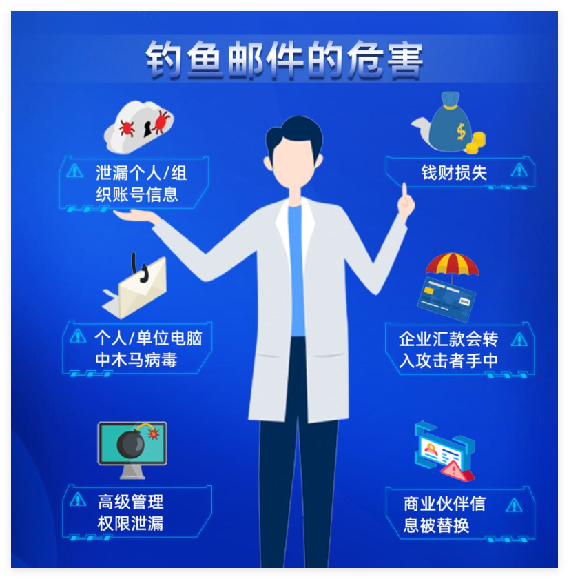 阿里企业邮箱防钓鱼邮件